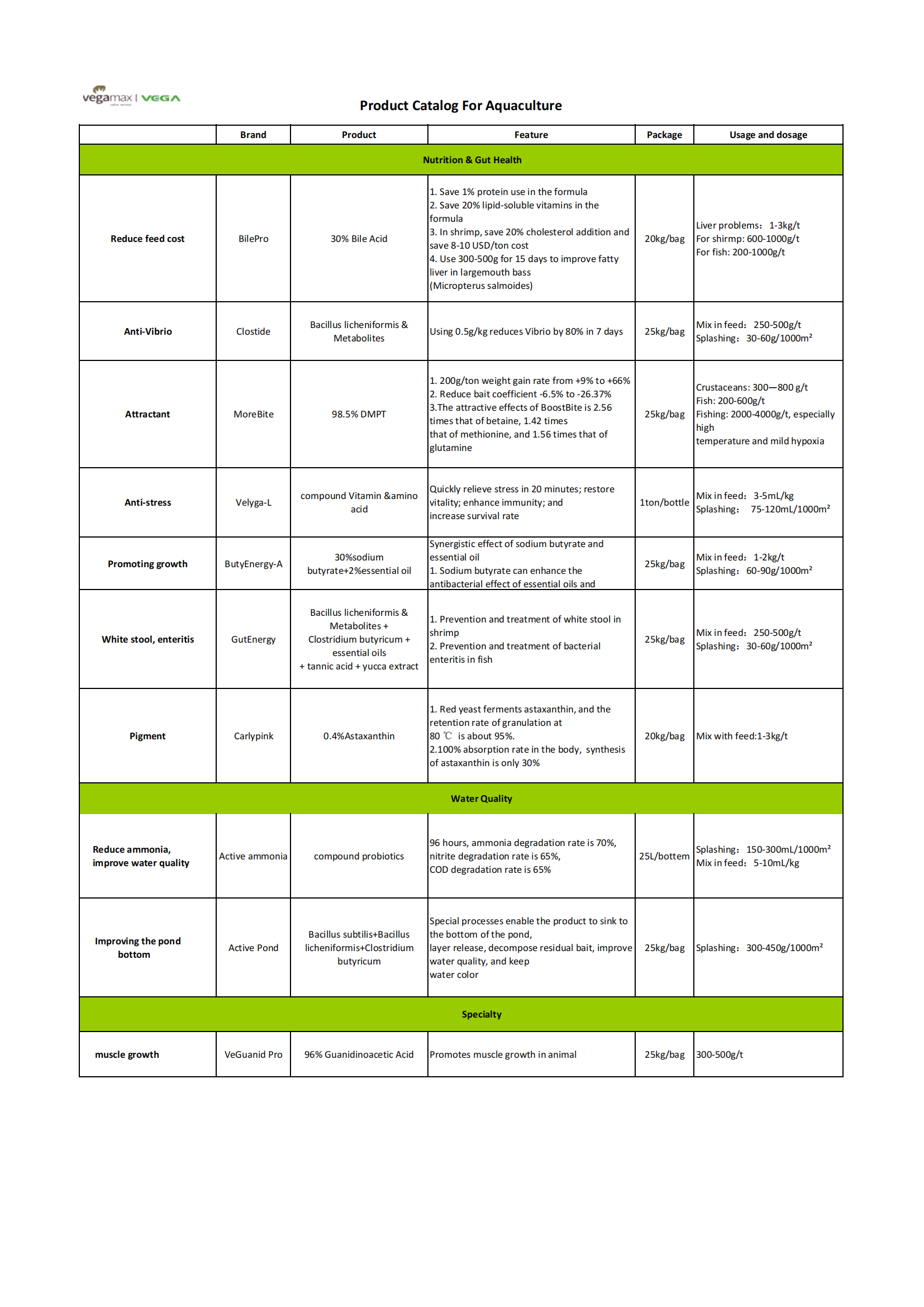 Vega product catalog for aquaculture.png